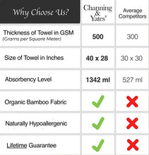 Load image into Gallery viewer, Organic Premium Baby Towel with Hood and Washcloth Gift Set - Bamboo Hooded Towel for Baby - Hypoallergenic (Beige/White)
